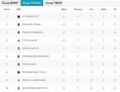 Liga Bola Indonesia 2023